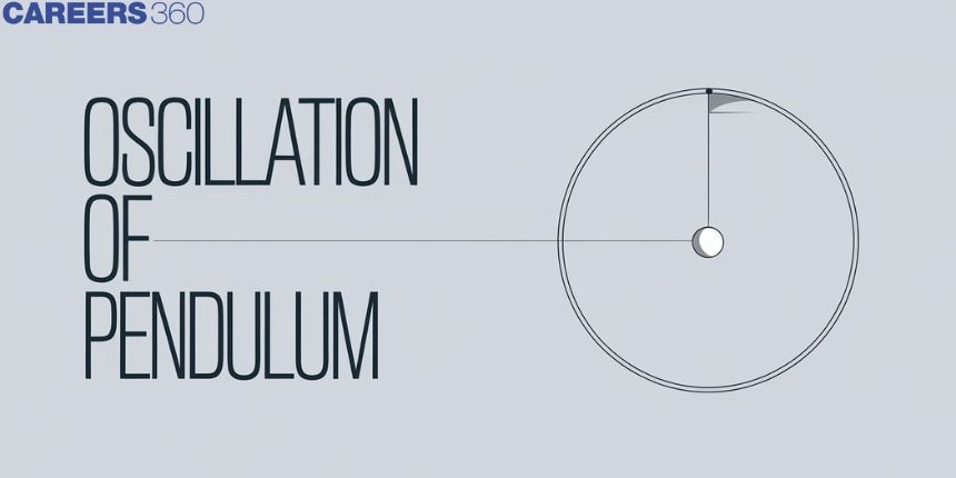 Oscillation Of Pendulum